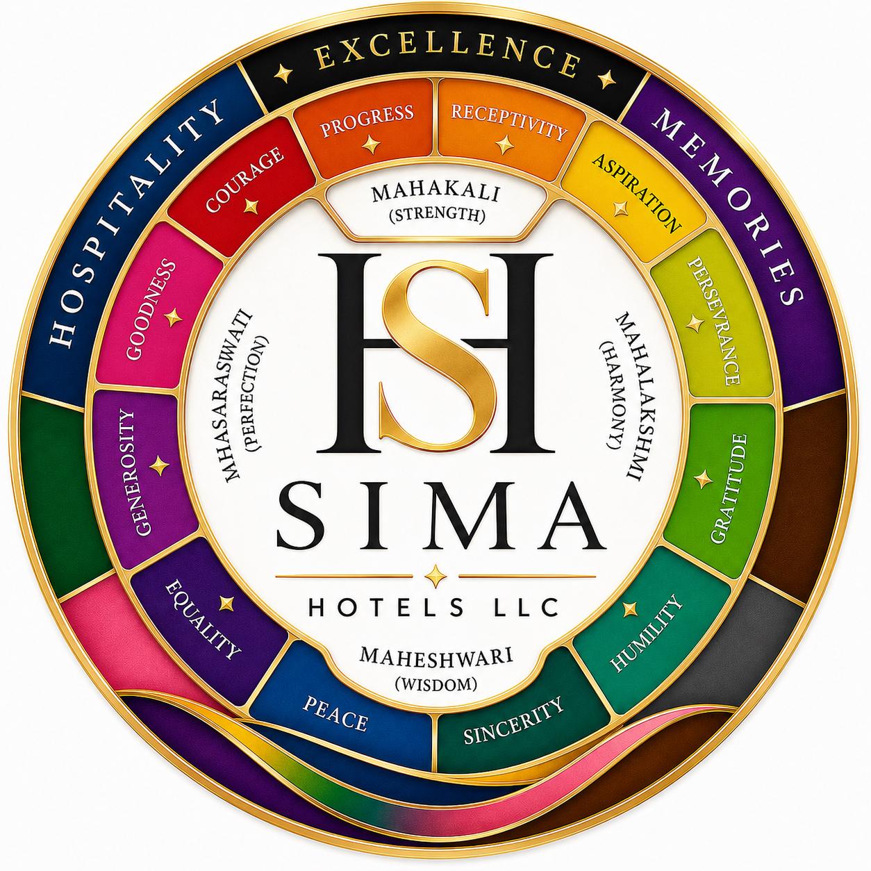 Sima