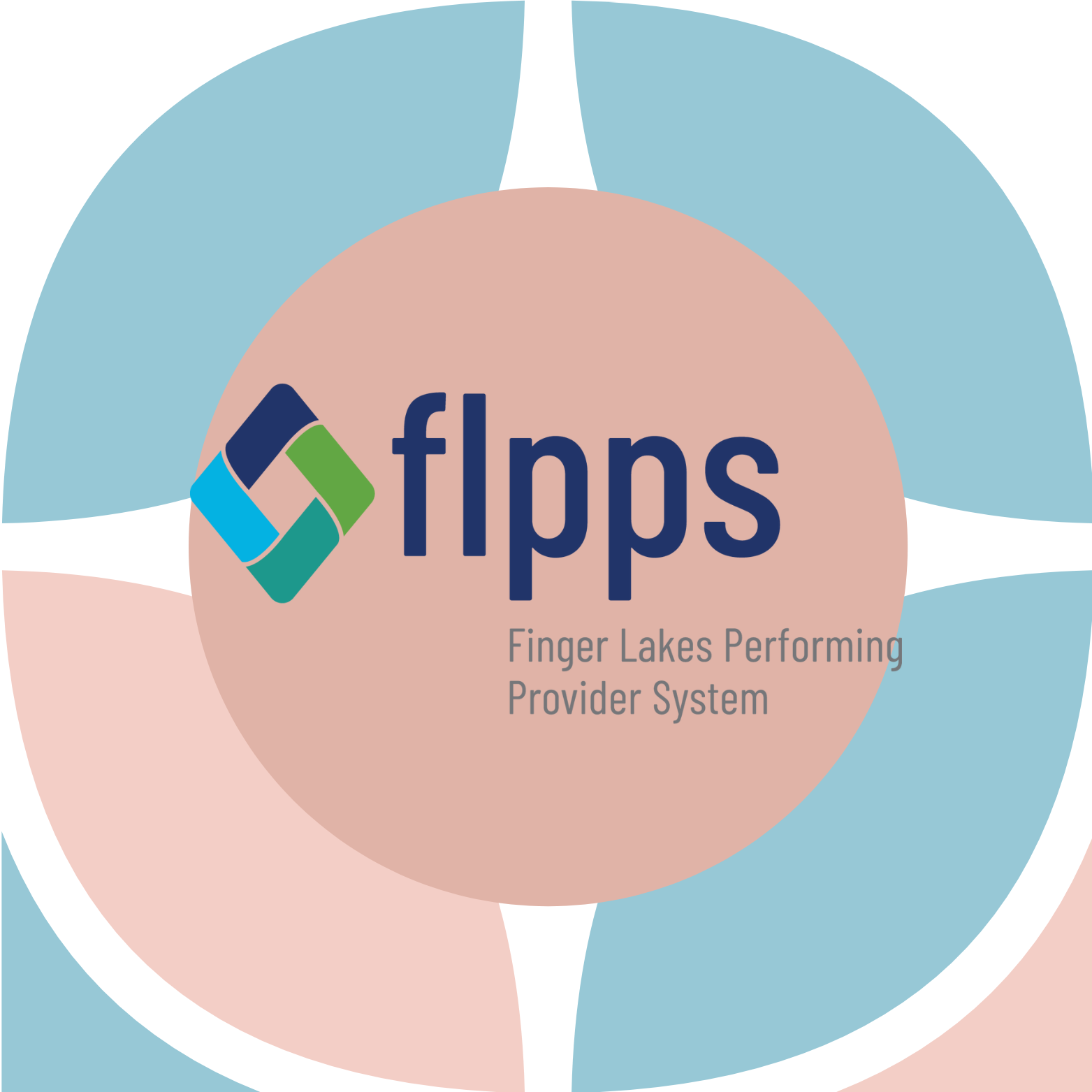 Finger Lakes Performing Provider System, Inc.  (FLPPS)