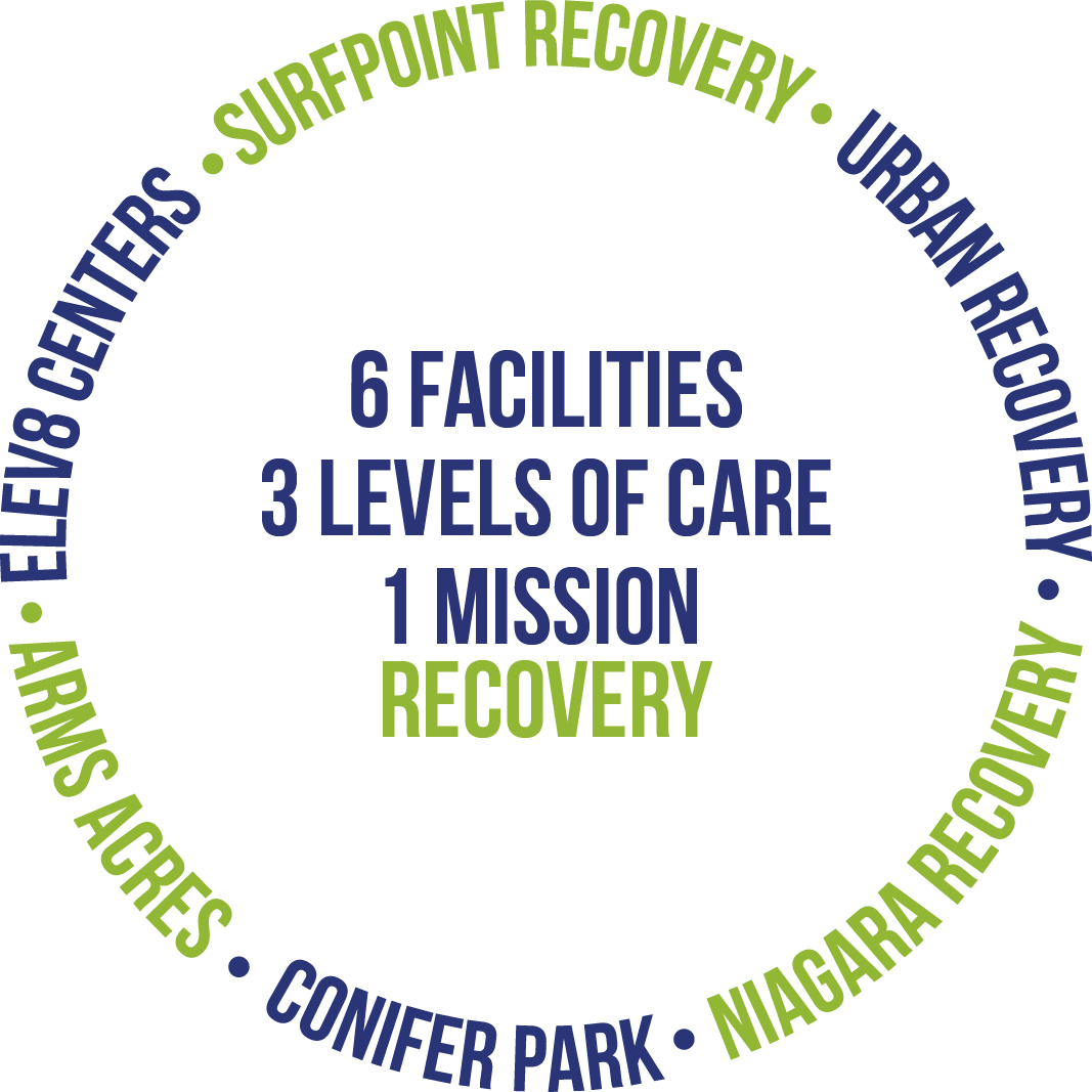 Recovery with Heart