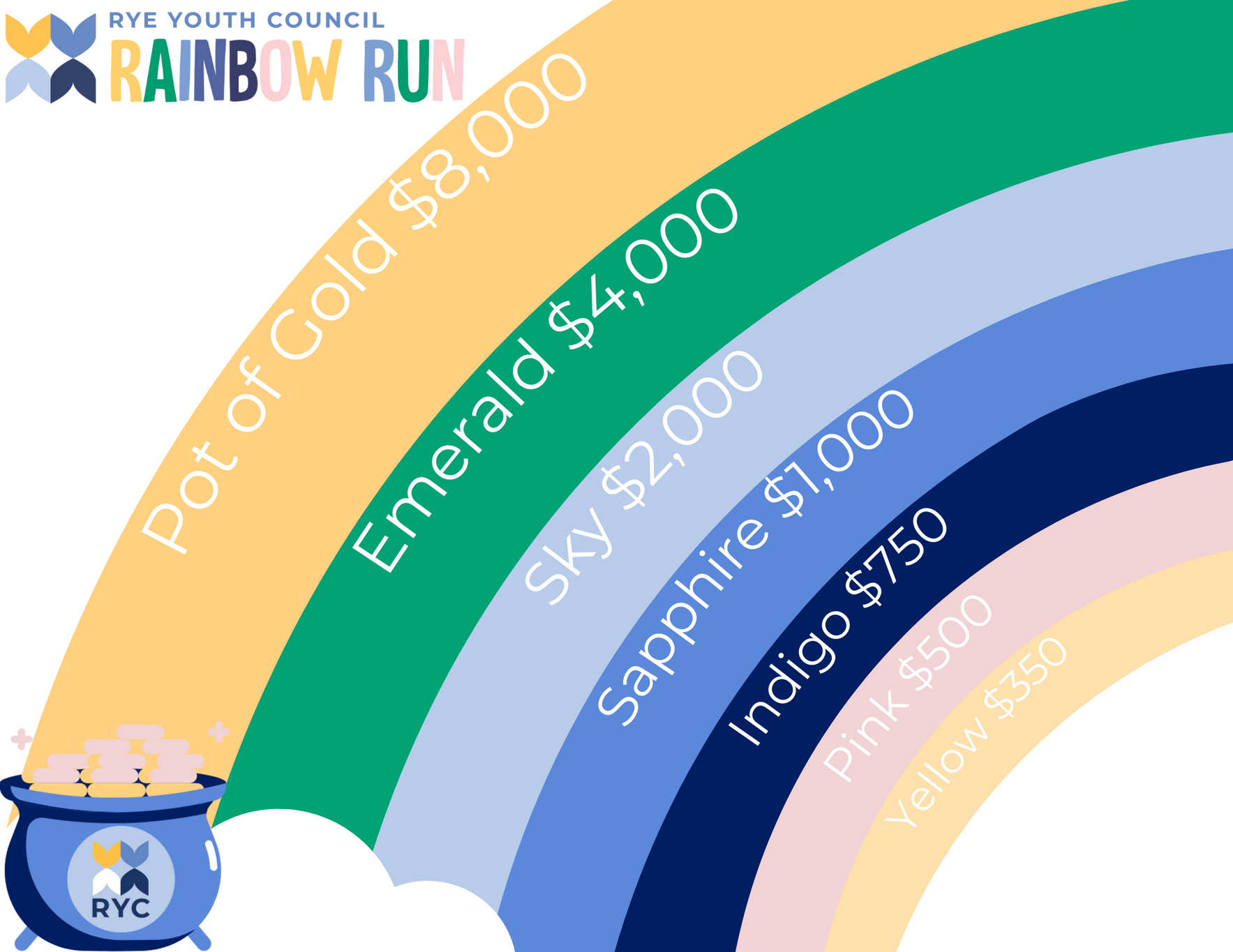 7th Annual Rainbow Run Sponsorship Registration image