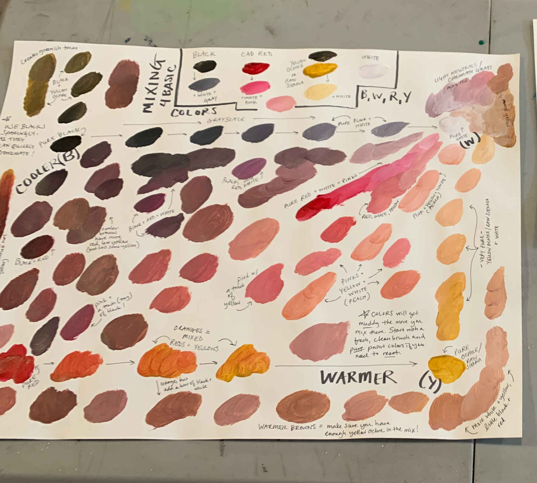 Homeschool Art Club: Painting  image