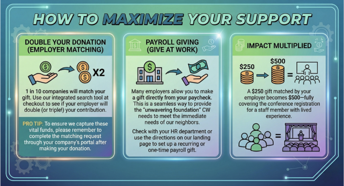 Donate to Community Works image