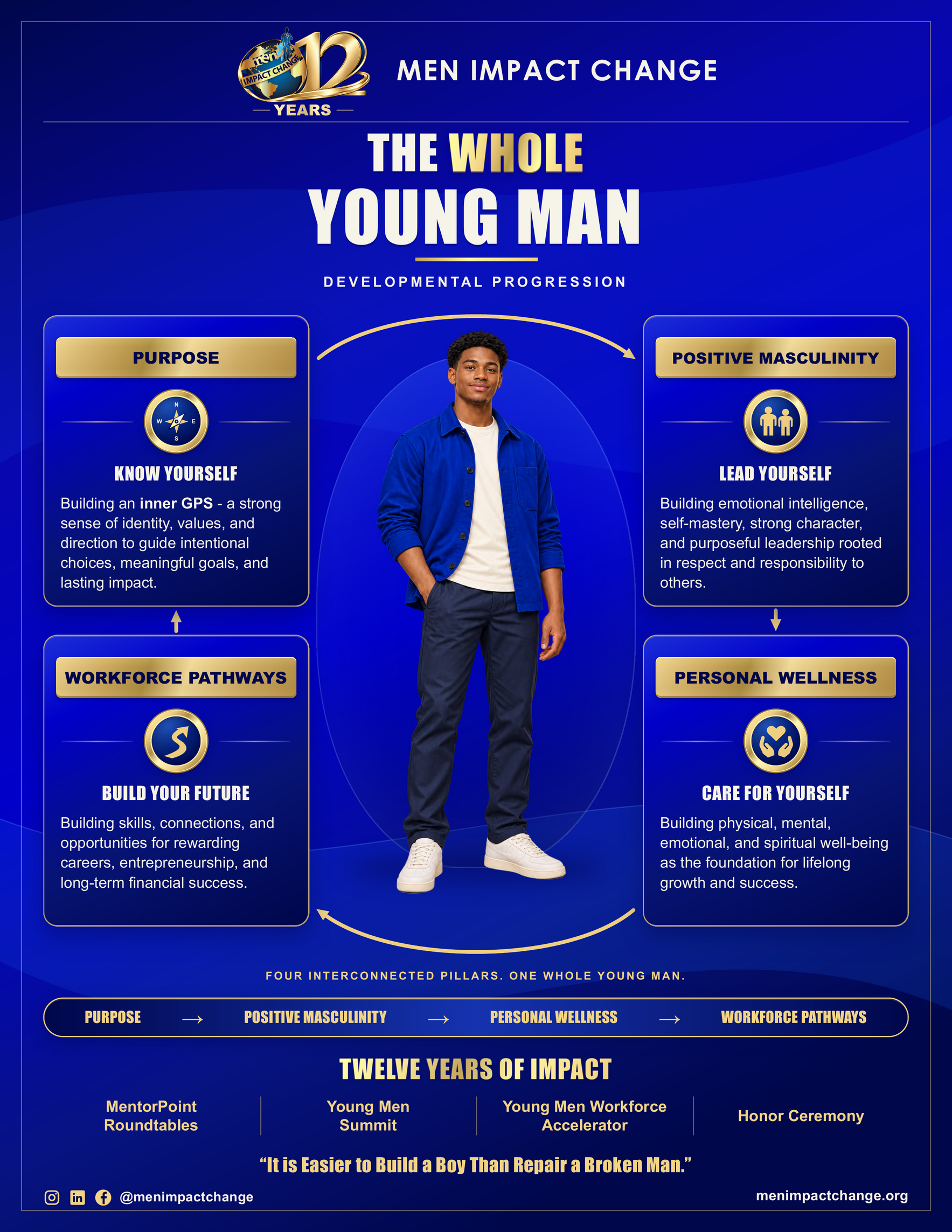 Donate Now to End The Crisis: Young Men MentorPoint Roundtable 2026 Campaign image