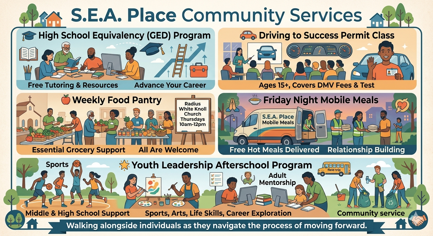 Help us break the generational cycle of poverty. image