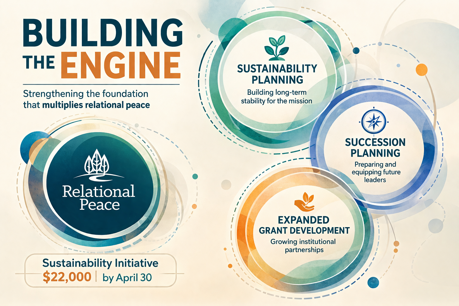 Make a Leadership Gift Today image