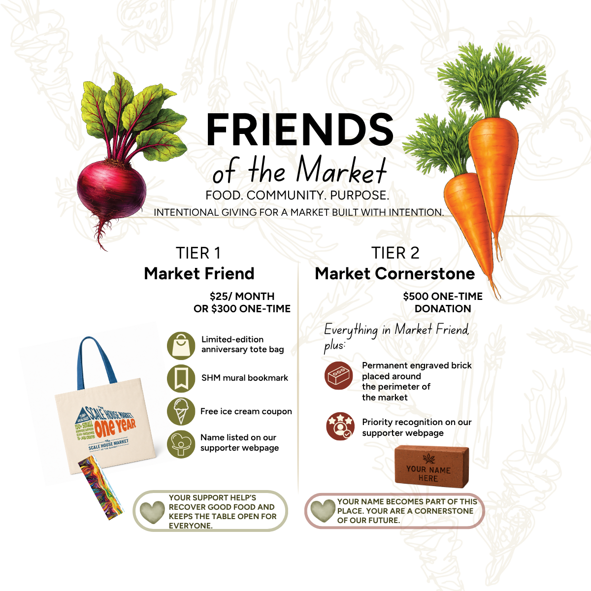 Support Local Food & Community image