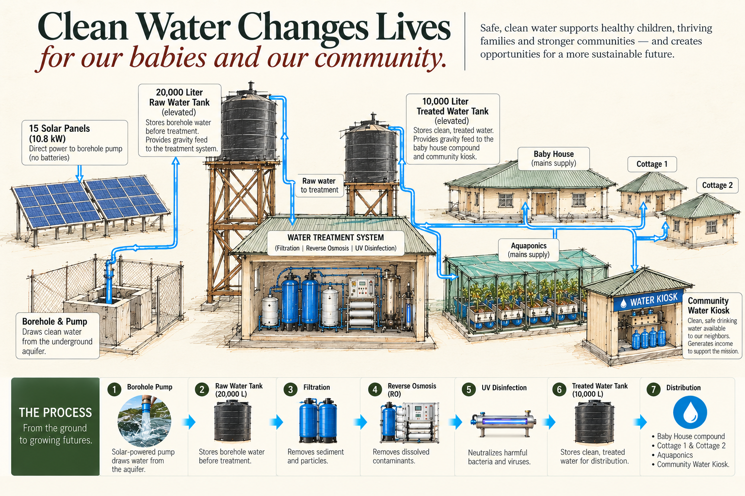 Building a Sustainable Future image