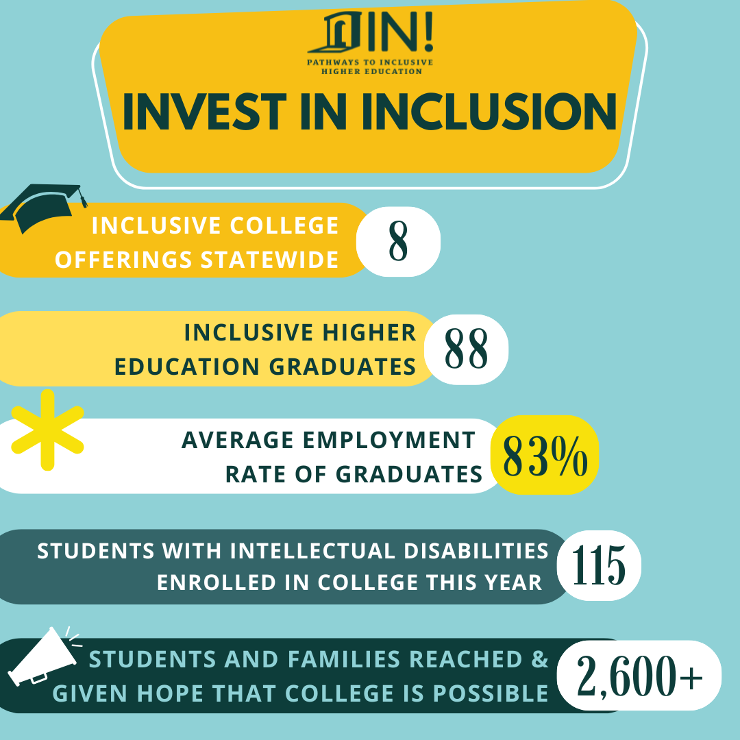 INvest in INclusion!