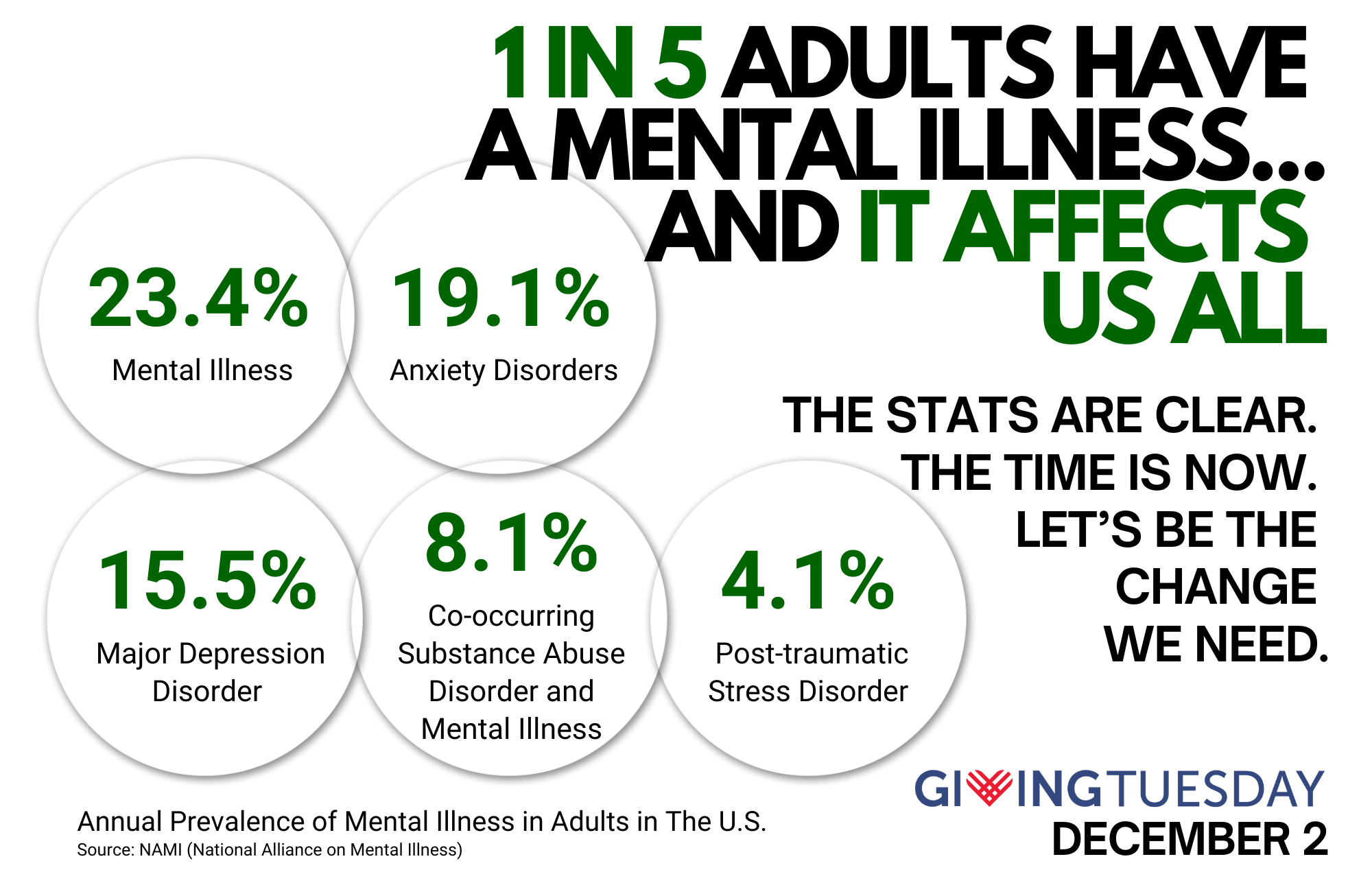 Every Number Has a Story: Understanding Mental Illness to Inspire Change