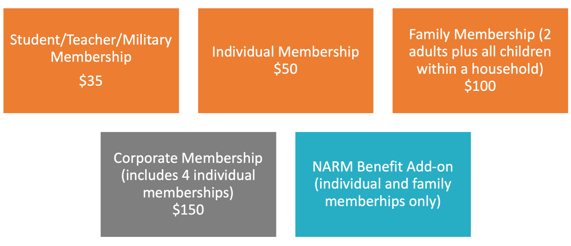Thomasville Center For The Arts Membership